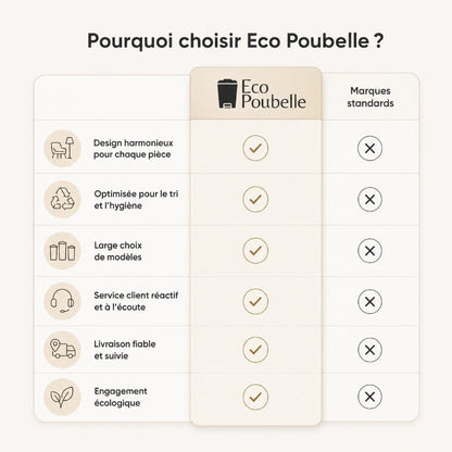 Poubelle de cuisine 60L en inox